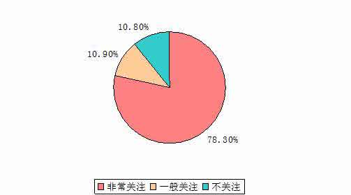 土工材料行业用户关注的因素